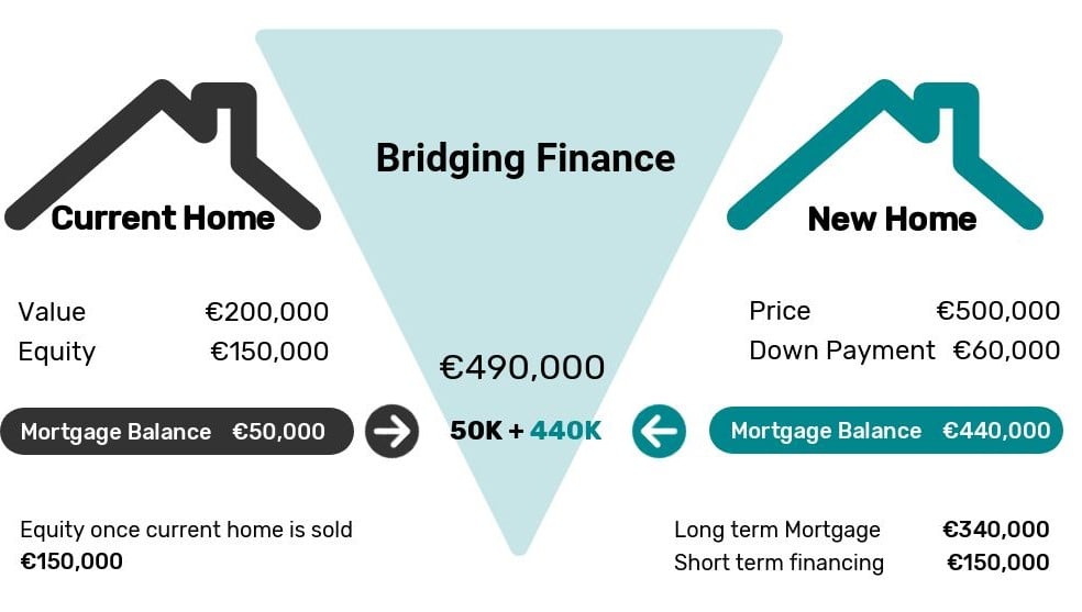 EN bridging-finance Art5