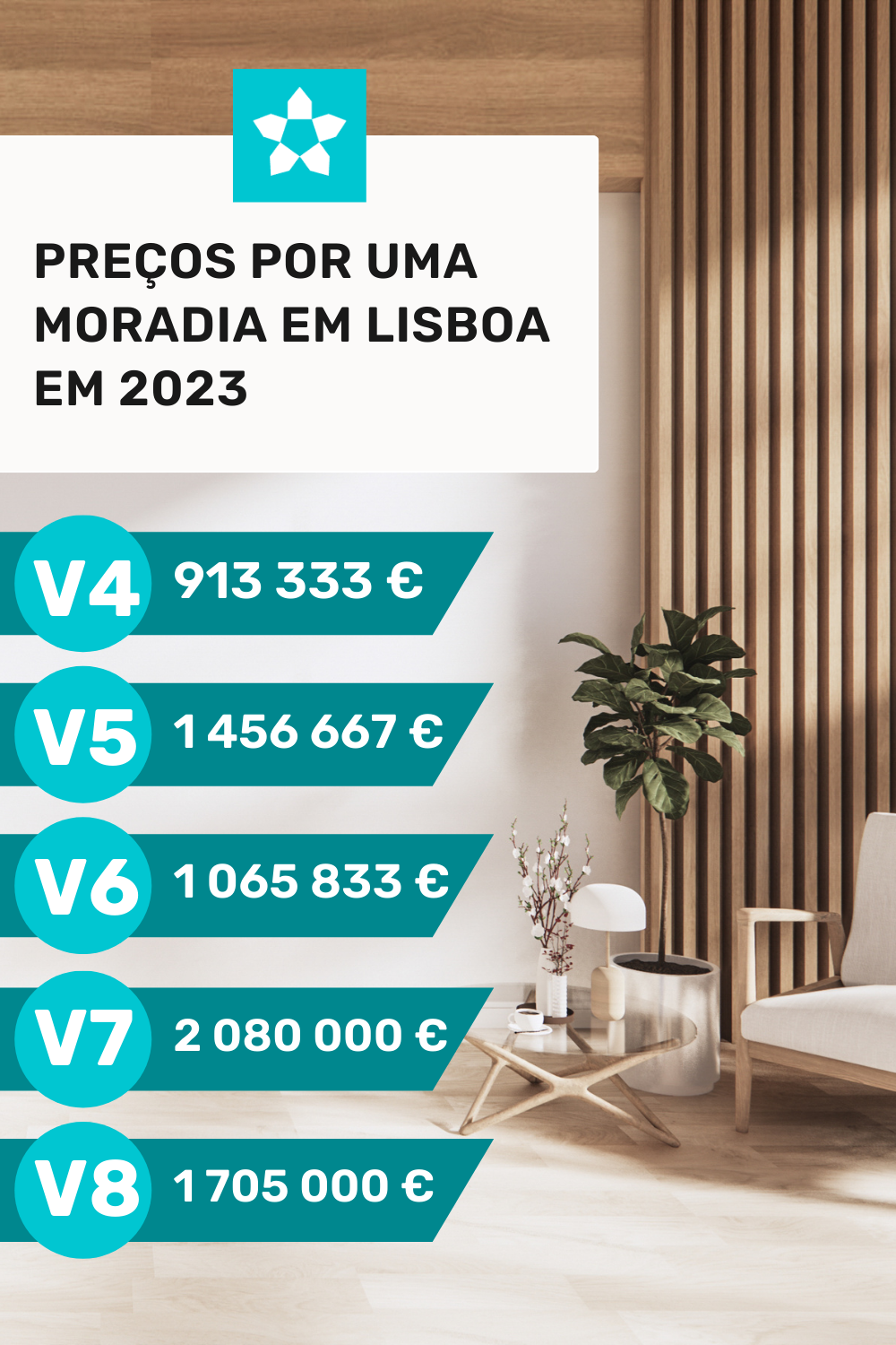 Estúdio  483 333 € T2 465 017 € T3 561 633 € T4 760 840 € T5 883 667 € (1)
