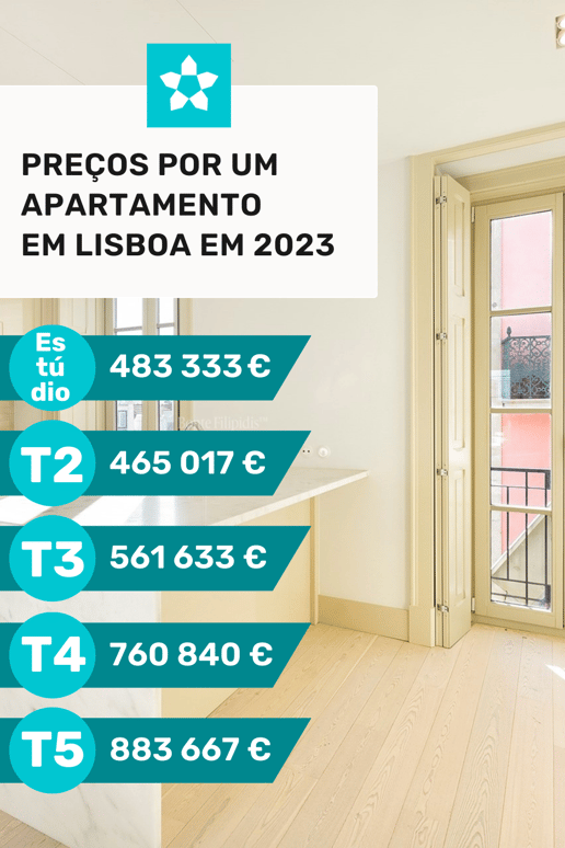 Preços por um apartamento em Lisboa em 2023