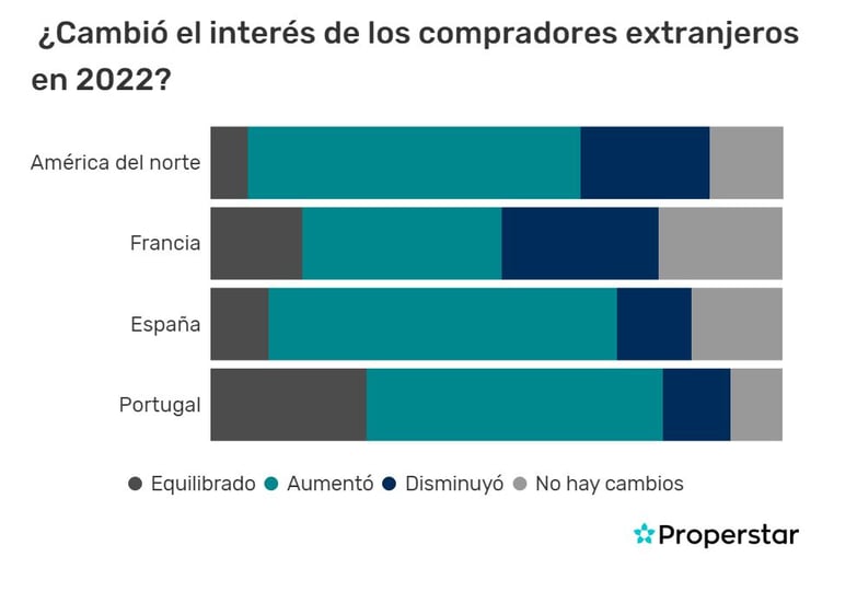 FB interest PS_ES